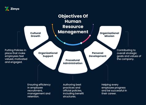 hhrd mission statement|Objectives of Human Resource Development .
